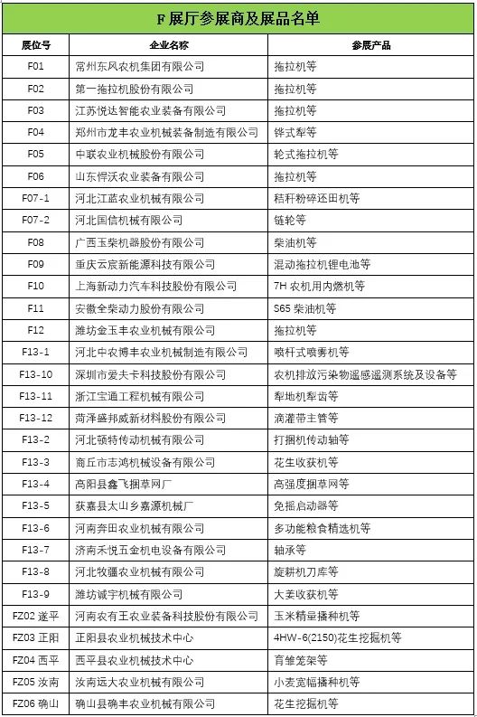 F展厅参展商及展品名单.png